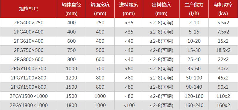 破碎鵝卵石的鵝卵石制砂機有哪些特點，型號有哪些可選？