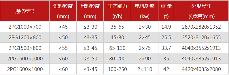 哪個廠家液壓對輥制砂機(jī)價格優(yōu)惠，有哪些型號可選？