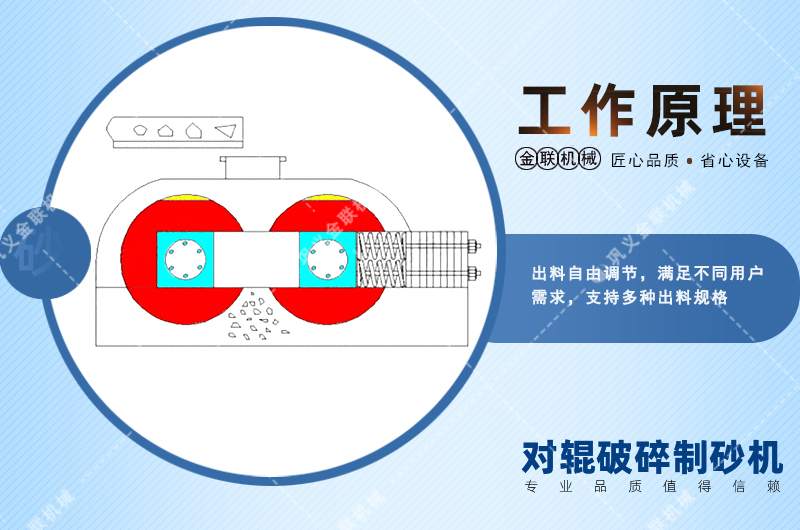 錳鋼對(duì)輥破碎機(jī)會(huì)出現(xiàn)堵塞現(xiàn)象嗎？